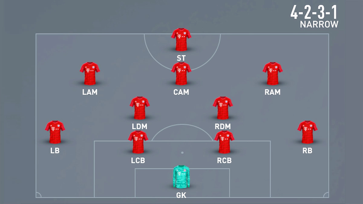 4 Pola Formasi Yang Sering Digunakan Di Liga Sepak Bola Eropa